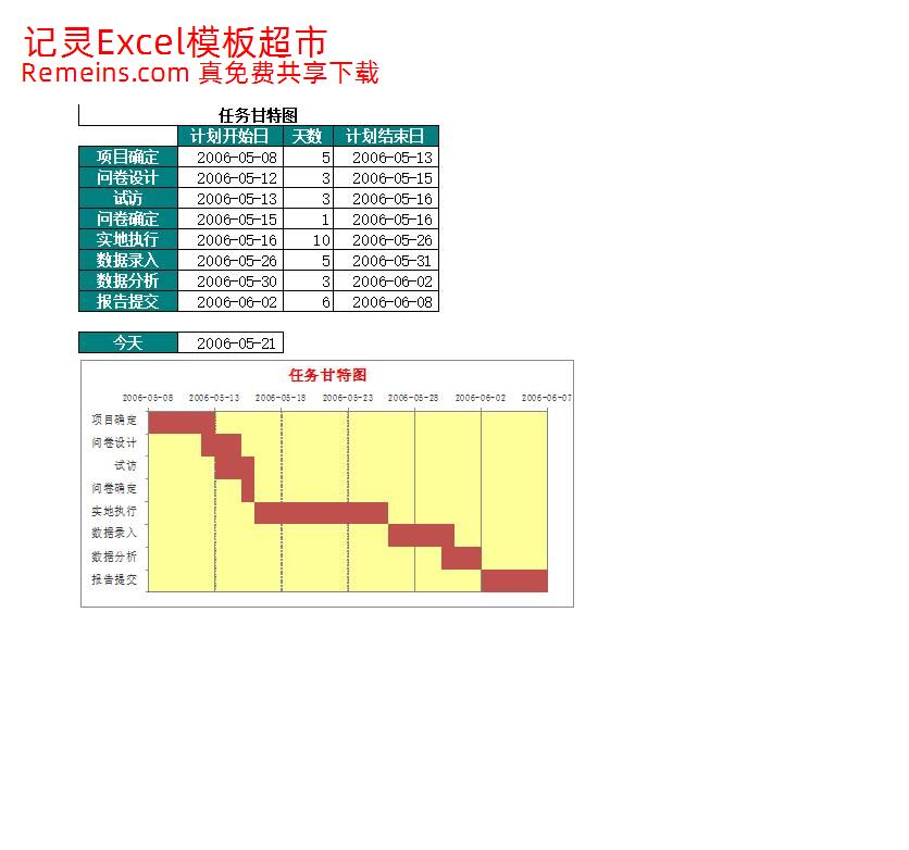 技巧326 甘特图.xls